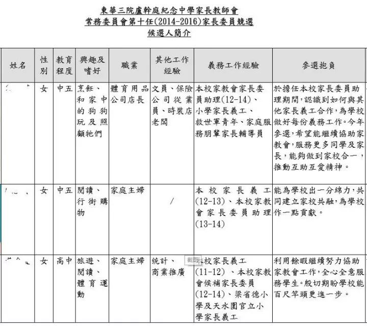 台:香港学校是这样选举家委会的|选举|家委会|家教