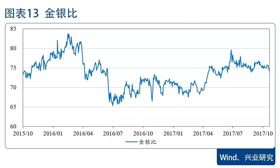 美国8月gdp_美国gdp构成比例图(3)