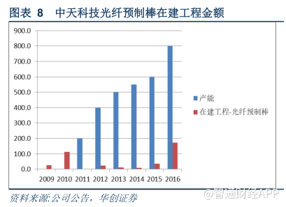5G时代光纤将率先受益 长飞光纤益不容辞|5