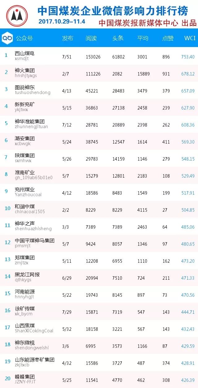 微信文章排名_微信公众号文章背景图(2)