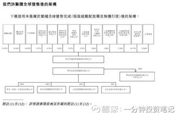 阅文集团(00772):由货源归边说起|众安在线|基