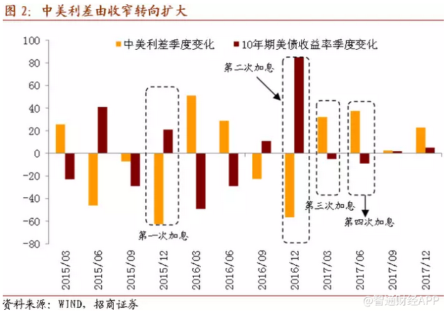 下列收入是否计入GDP_财政收入占gdp的比重