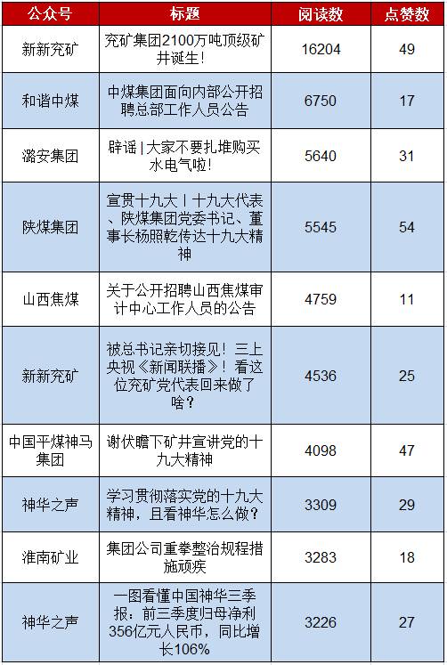 微信文章排名_微信公众号文章背景图(3)