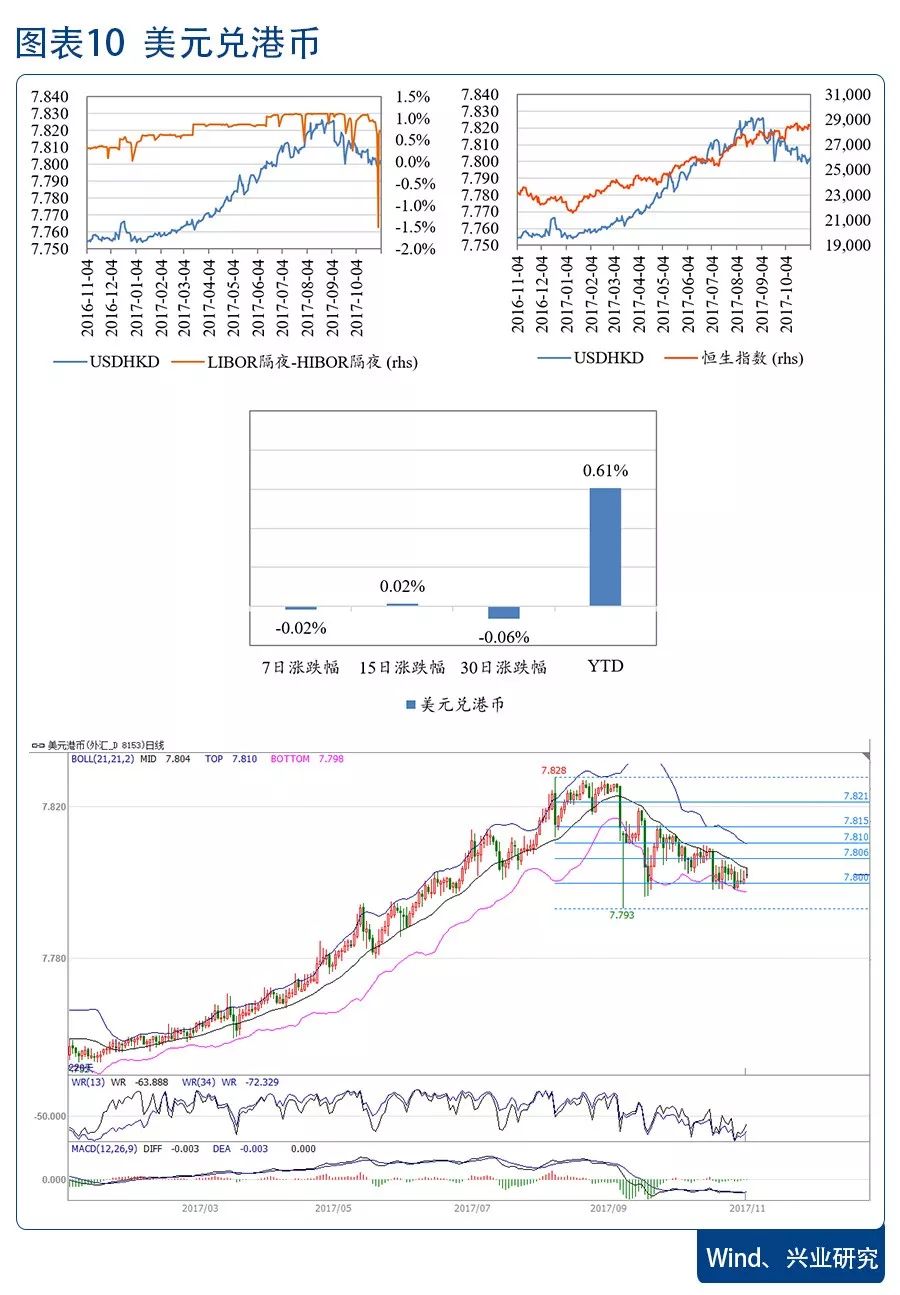 美元反弹料将延续-G7汇率和贵金属周度观察|贵