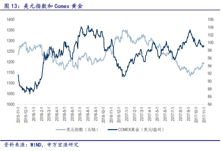基本面与资金面双重压力-能源与货币因素交织