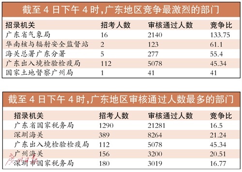 公安哪个镇人口最多_宁波哪个小区人口最多(3)