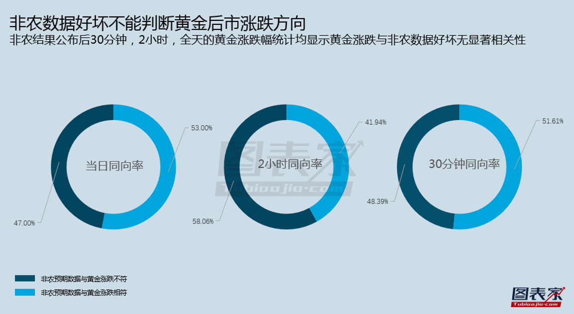 2002年美国gdp_特朗普治下的美国GDP增长峰值是二战结束以来最低的
