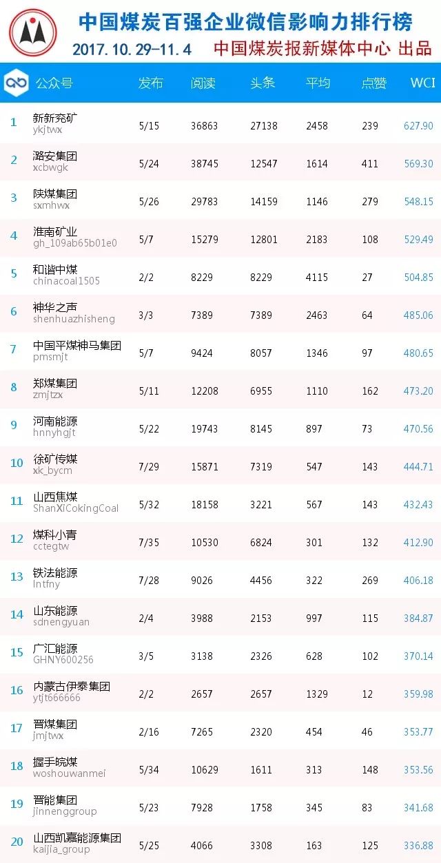 微信文章排名_微信公众号文章背景图(2)