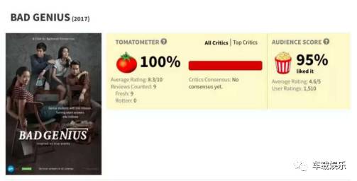 《天才枪手》霸占亚洲电影市场,而皮卡则占据了整个泰国