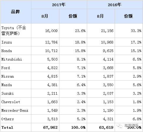 《天才枪手》霸占亚洲电影市场，而皮卡则占据了整个泰国