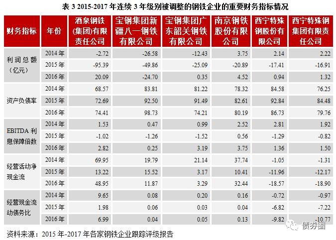 评级人说企业资质需要看财务报表,到底该怎么