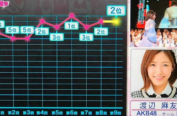 渡边麻友毕业演唱会:虚幻而完整的梦境|渡边麻