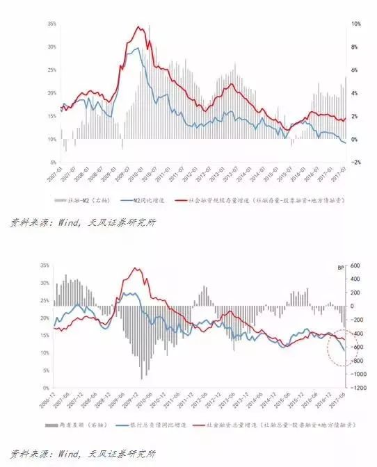 刘煜辉:新旧动能转化,重塑中国经济的韧性|刘煜