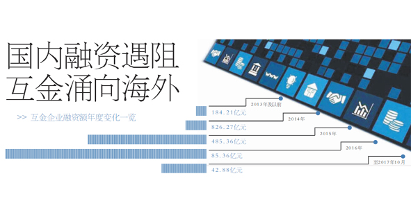 10月融资额锐减57%