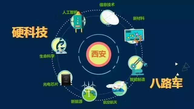 【快讯】2017全球硬科技创新大会今日召开 设