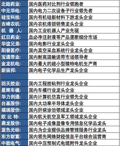 最后需要说明的是,并非每一个细分行业龙头都值得投资,所谓名单亦仅是