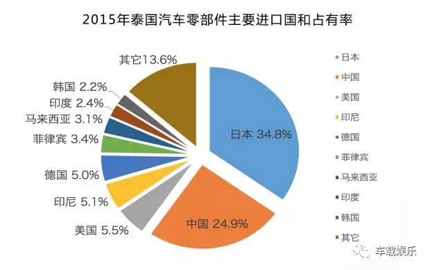 《天才枪手》霸占亚洲电影市场,而皮卡则占据了整个泰国