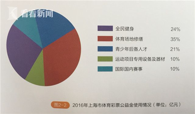 上海实际人口5000万_维舟 一座5000万人的超大城市可能吗(2)