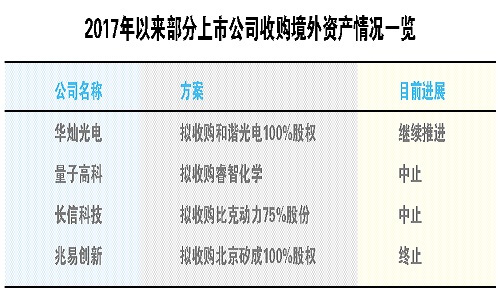 预期升温 卡壳公司欲重启重组|中概股|股权|江南嘉捷