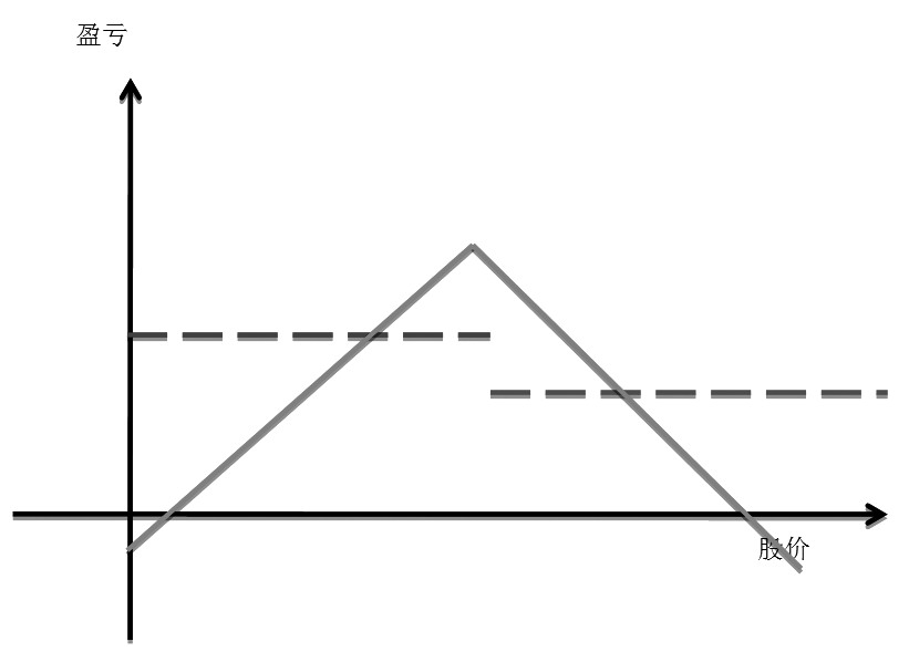 期权实战之降龙十八掌(二)|降龙十八掌|期权|招