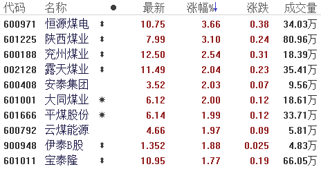 钢铁板块再度崛起 年内第三波行情要来了?|钢铁