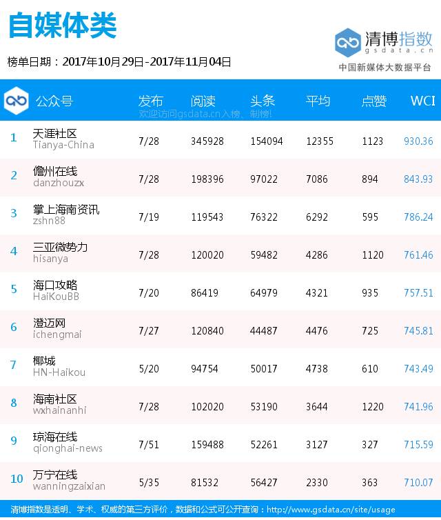 大闸蟹排行榜_吃大闸蟹的季节到了中国大闸蟹产地排名不止阳澄湖(2)