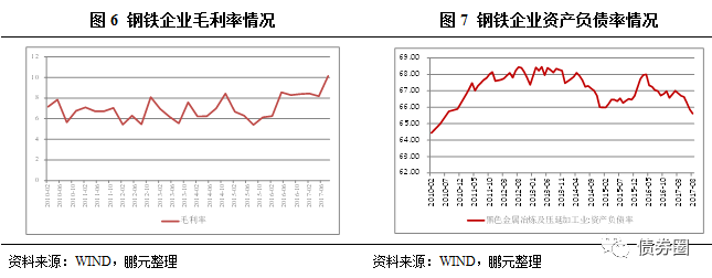 评级人说企业资质需要看财务报表,到底该怎么