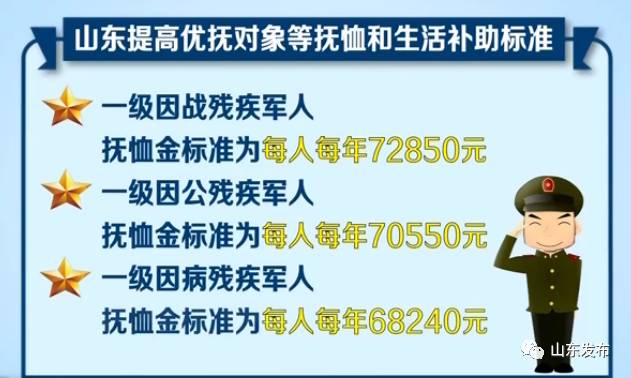 民生 | 山东提高优抚对象抚恤和生活补助标准|优