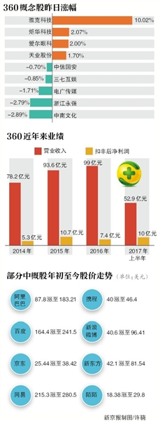 360借壳江南嘉捷谁是大赢家?散户赚10万大佬