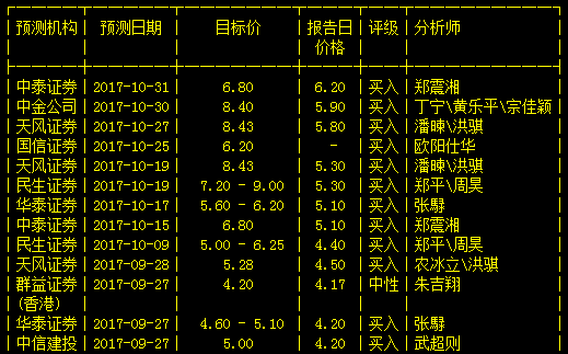 神奇京东方:26个交易日换手112%,累计成交2
