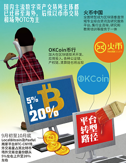 数字资产交易平台转型 开展区块链研究进军海