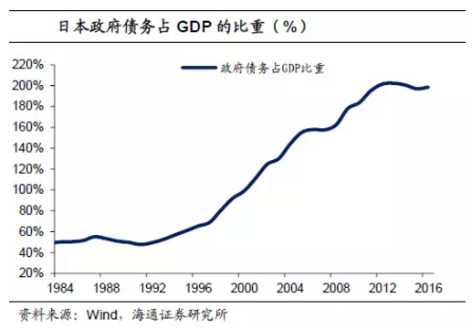 各省旧基建拉动gdp_基建能拉动多少GDP 预计拉动名义GDP增长1.95个百分点