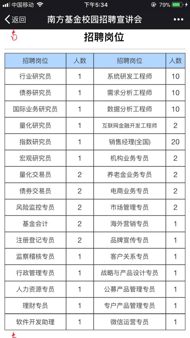 十多家知名私募积极招兵买马 更有年薪50万起