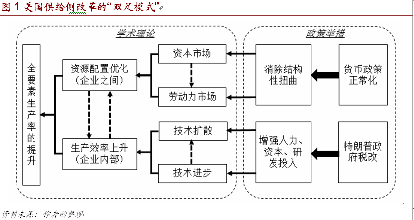 工银国际:2018年美国经济将转入真实复苏|美国