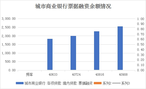 建设城市金融票据平台 推进票据市场深入发展
