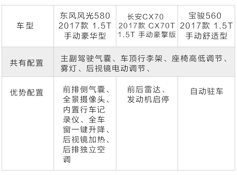 10万落地的3台7座SUV,中国特有,选哪台最精明?