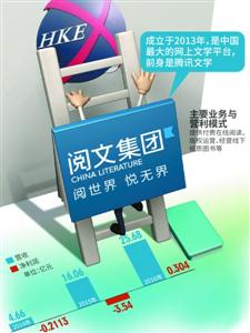/視覺中國