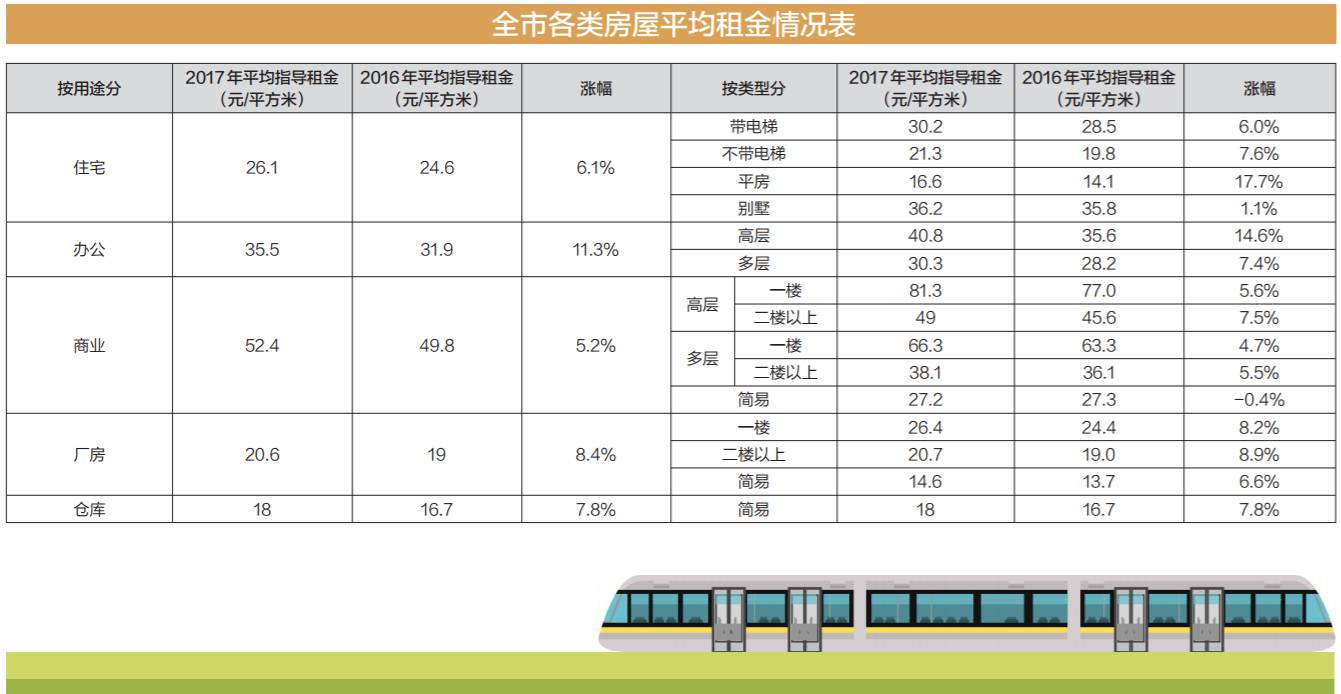 2017年深圳官方租房指南发布!一文看完各区