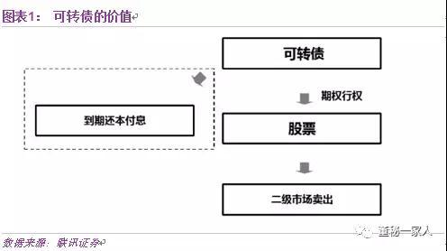 新三板可转债深度研究|可转债|新三板|债券