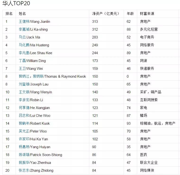 造就一批富豪 还左右着中国富豪榜排名变化|港