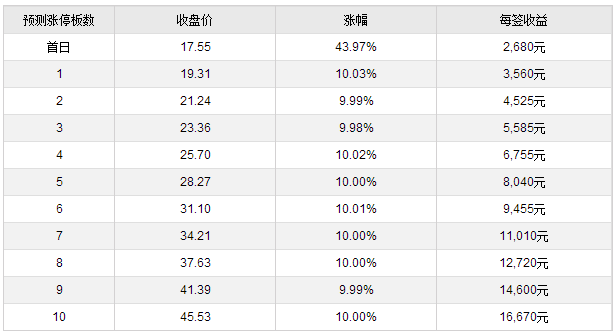 安达维尔、国立科技11月9日上市 定位分析|环
