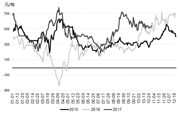 谨慎看待沪钢反弹|矿山|焦炭|钢厂_新浪财经_新