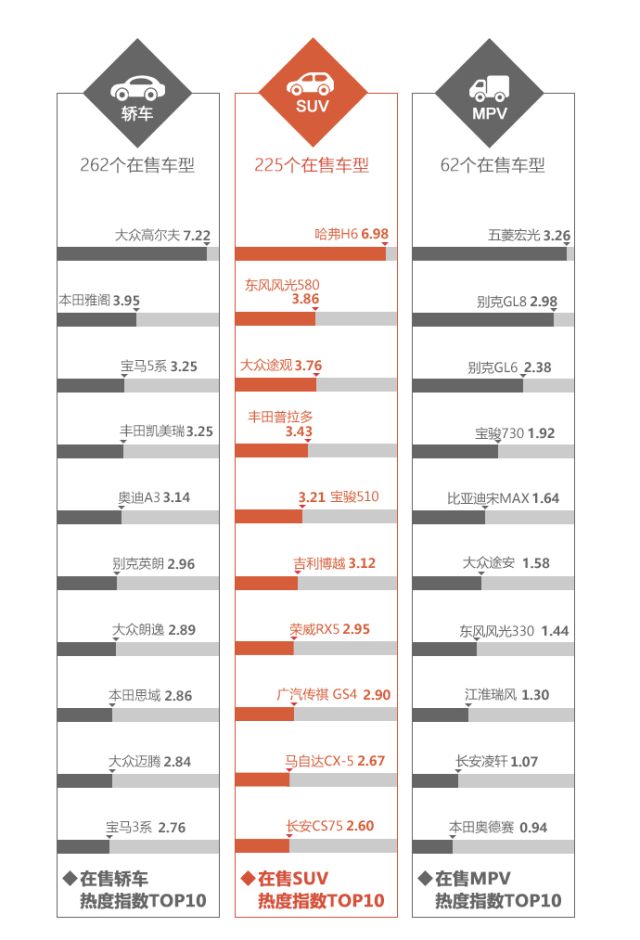 2017年10月汽车行业互联网舆情传播月度报告