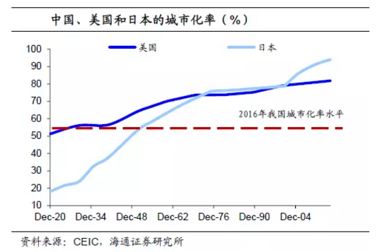美国的GDP主要靠什么拉动(2)
