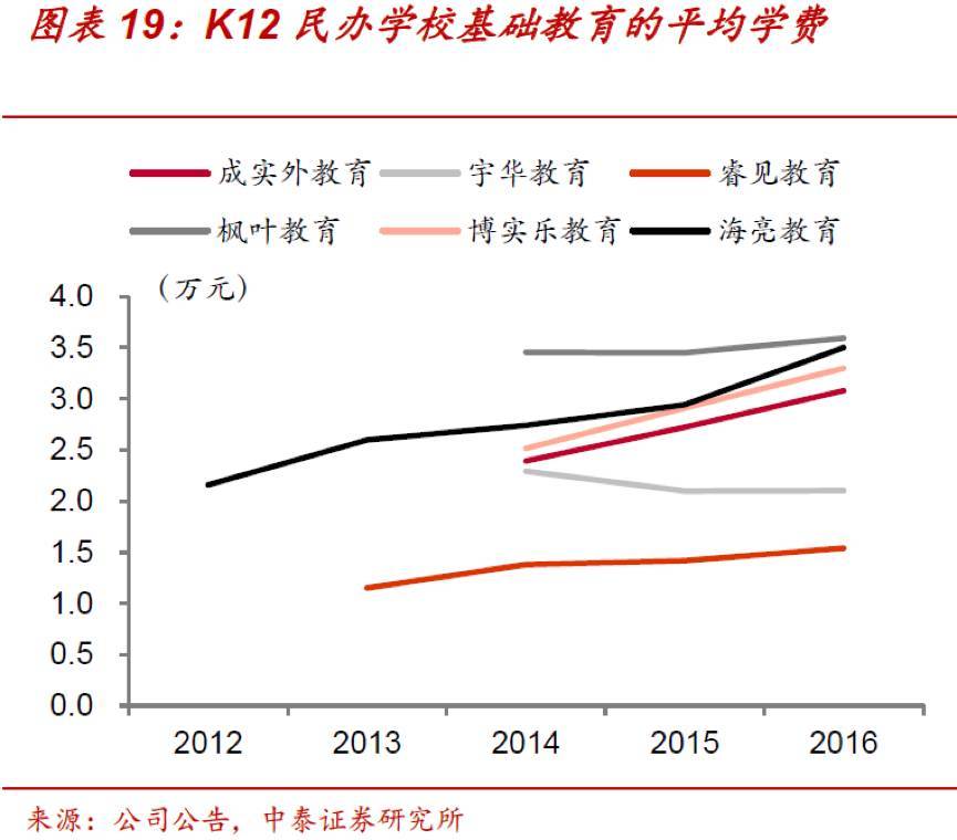 利润比贩卖军火还高:民办学校到底是怎么赚钱