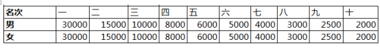 upfile