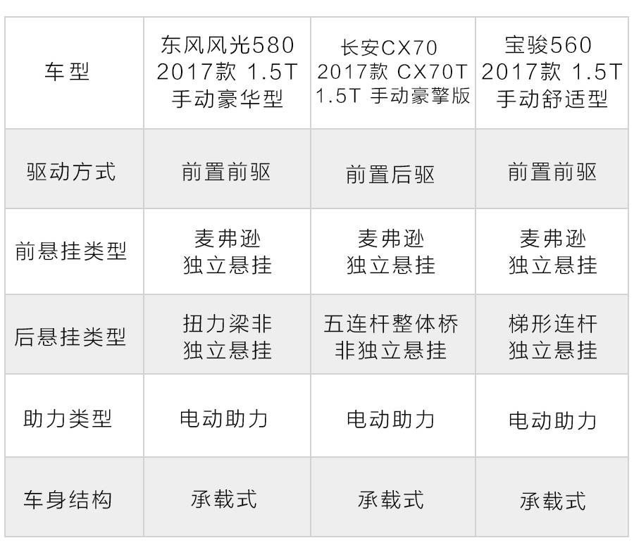 10万落地的3台7座SUV,中国特有,选哪台最精明?