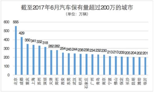 中国二手车金融满意度调查 速度快是用户的核