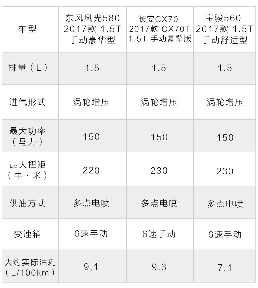 10万落地的3台7座SUV,中国特有,选哪台最精明?
