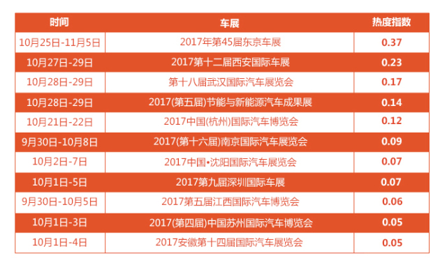 2017年10月汽车行业互联网舆情传播月度报告